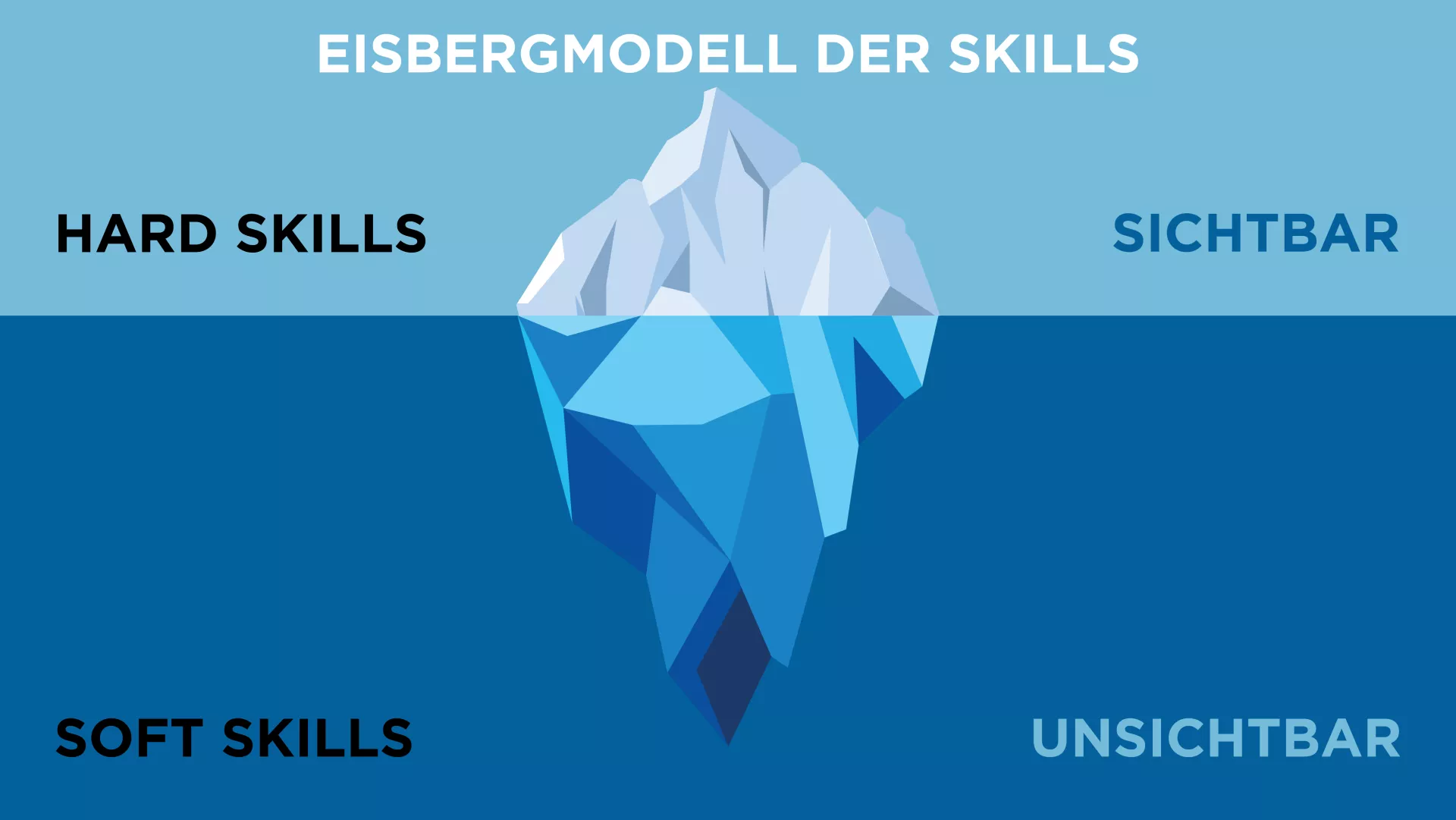 Soft Skills in der modernen Bildung Kategorie Icon