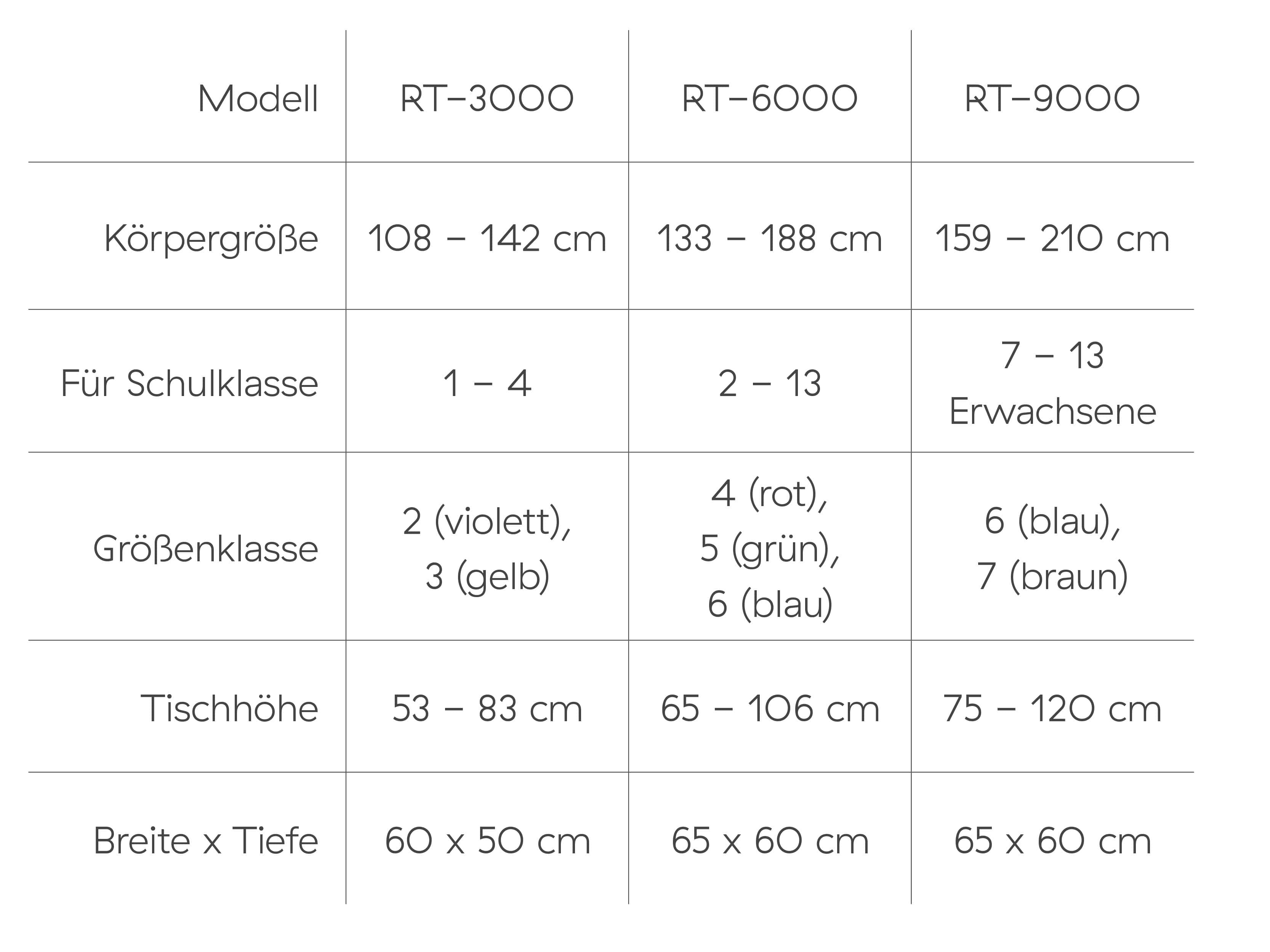 _technische Daten 2022 1.0WEB ROCKET-TABLE-min