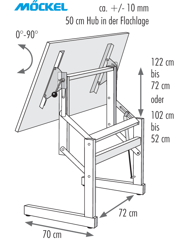 tabelle-ergosr